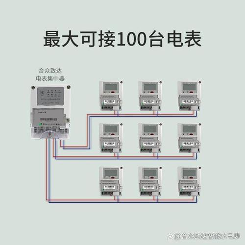 电度表集中安装与远程抄表水电集中器在住宅水电安装中的应用